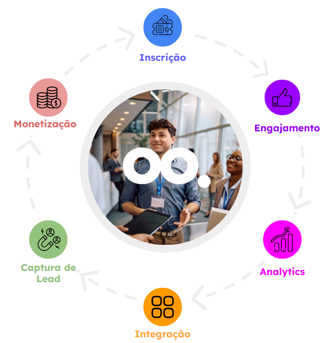 Plataforma de aplicativos para Eventos e Viagens de Incentivo | Aplicativos para eventos Plataforma de aplicativos para Eventos e Viagens de Incentivo | Aplicativos para eventos